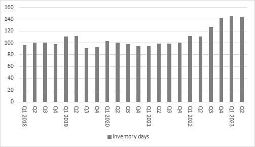 What the patchy second-half pick-up at IQE could mean for ARM, chart 5